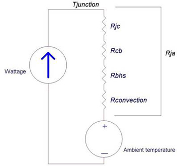 A typical thermal model for an LED package A typical thermal model